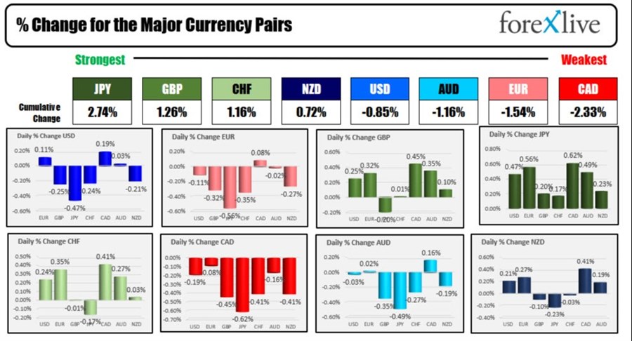 Forex