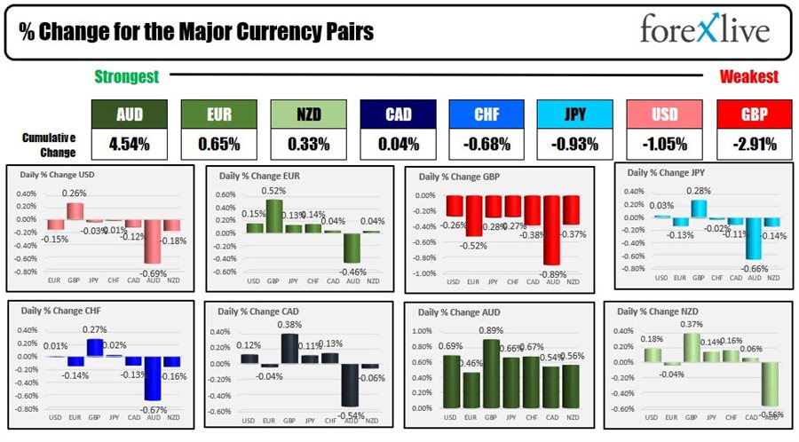 Forex