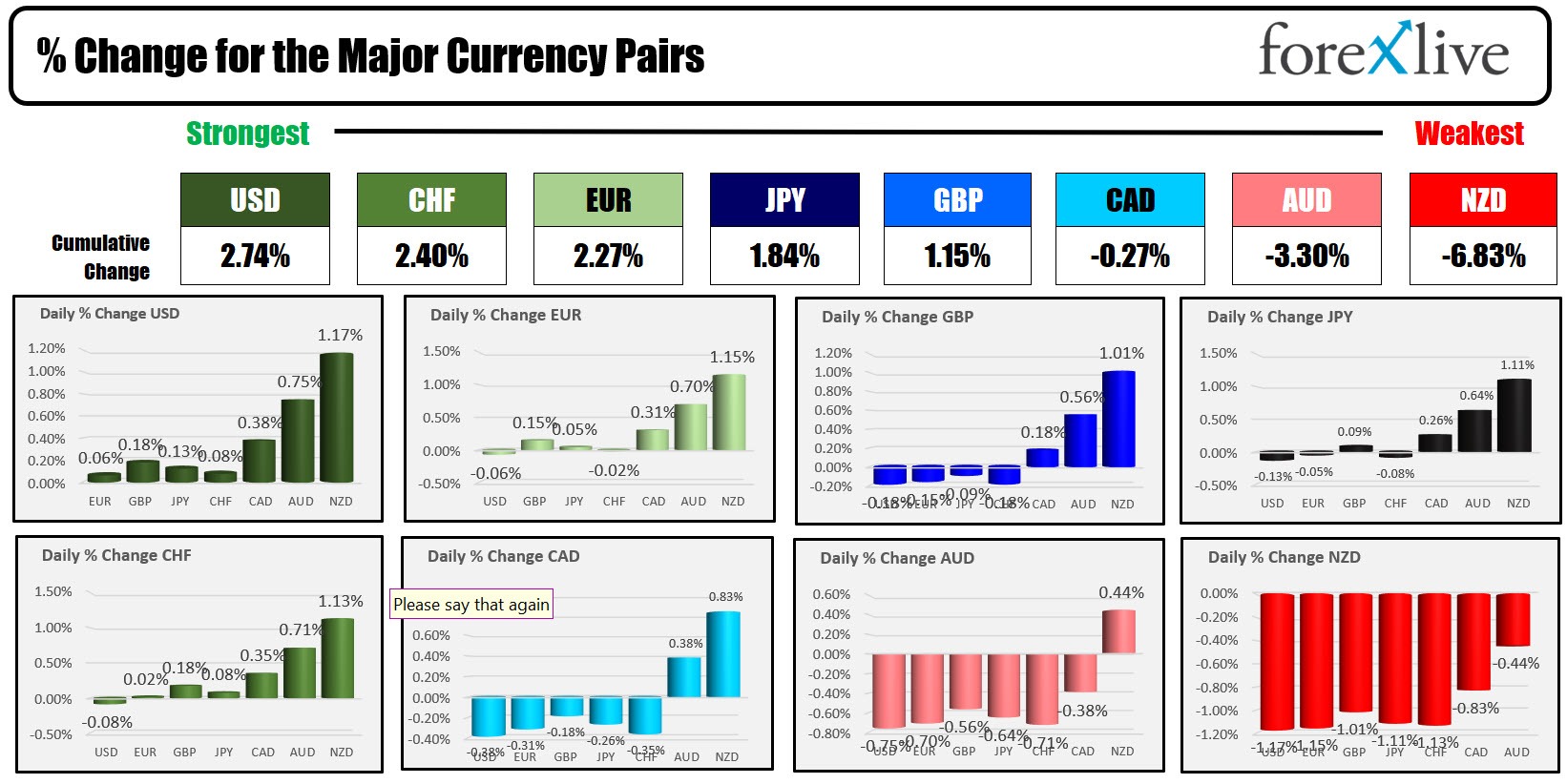 Forex