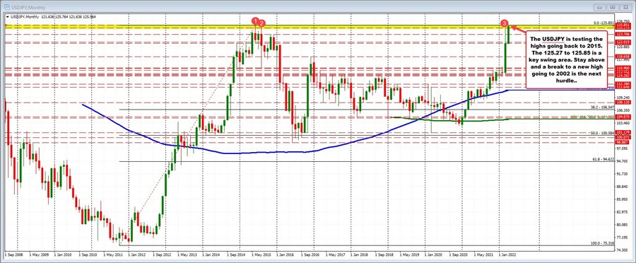 Forex