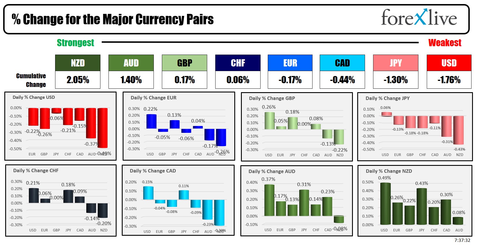 Forex