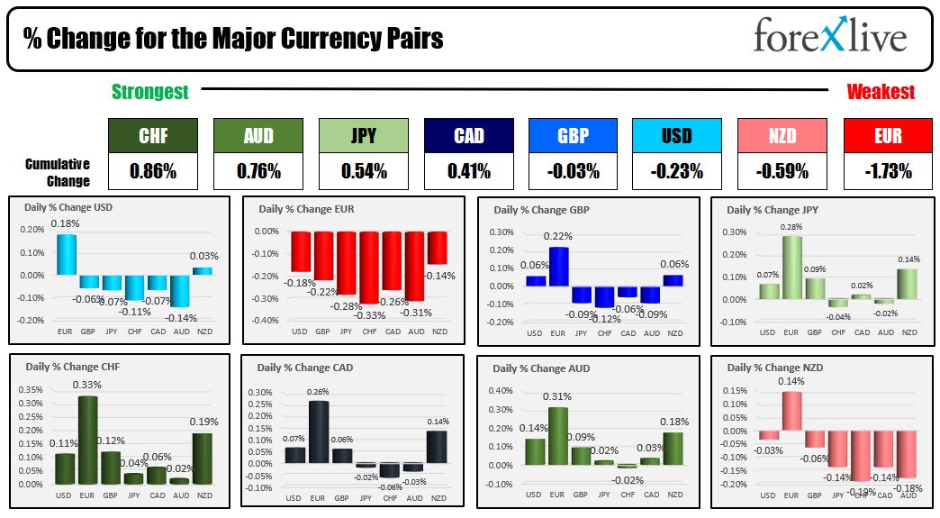 Forex