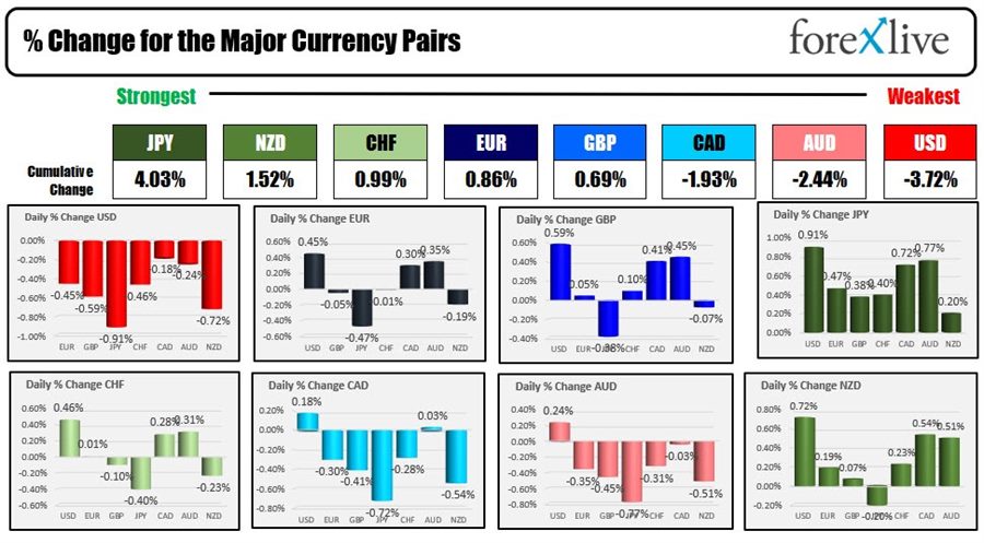 Forex