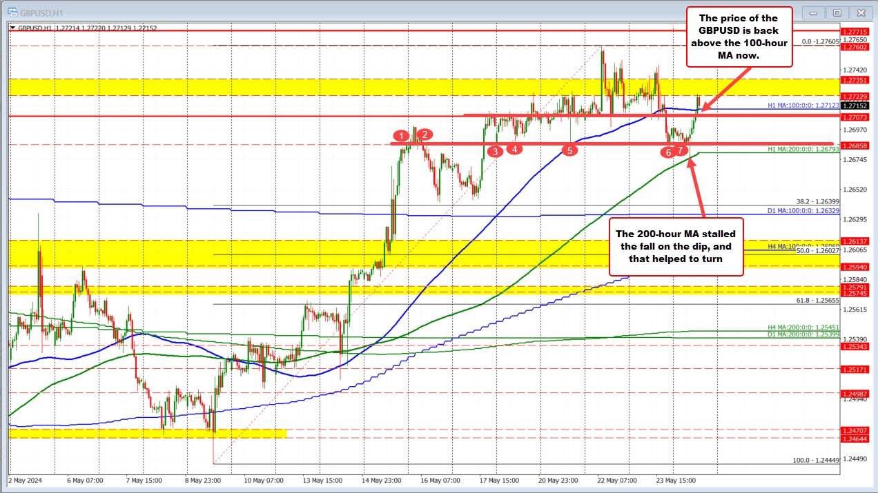 Forex