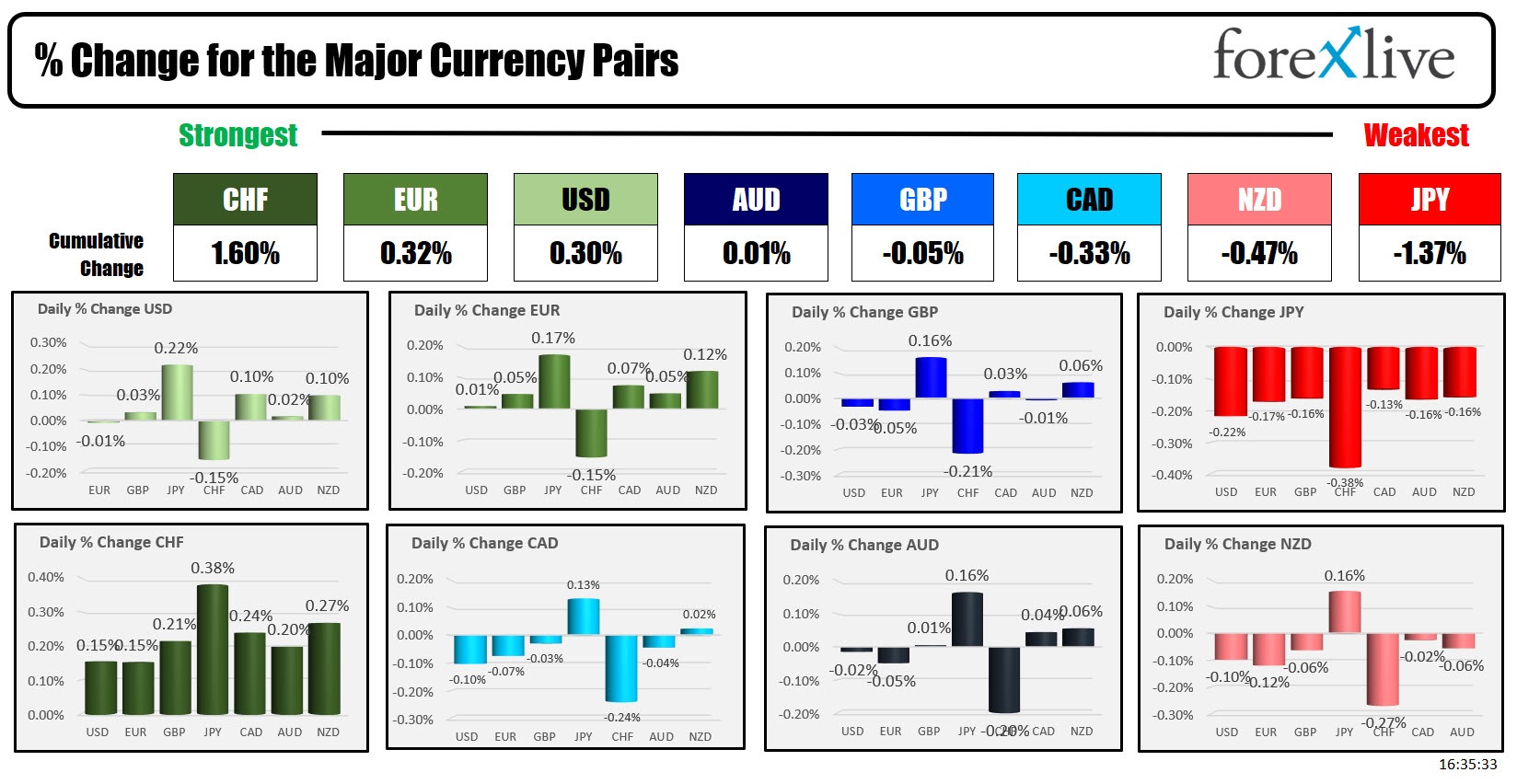 Forex