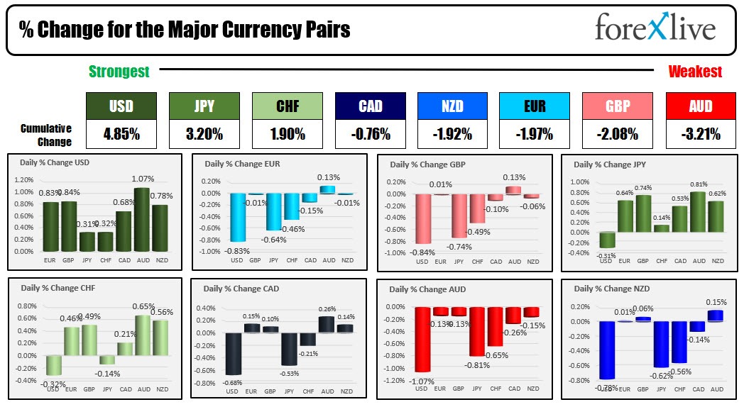Forex