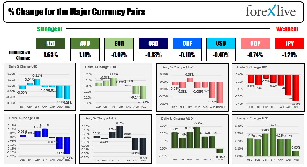 Forex