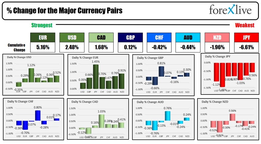 Forex