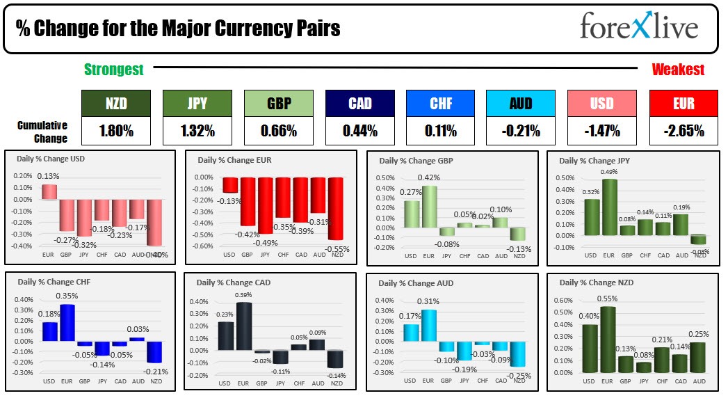 Forex