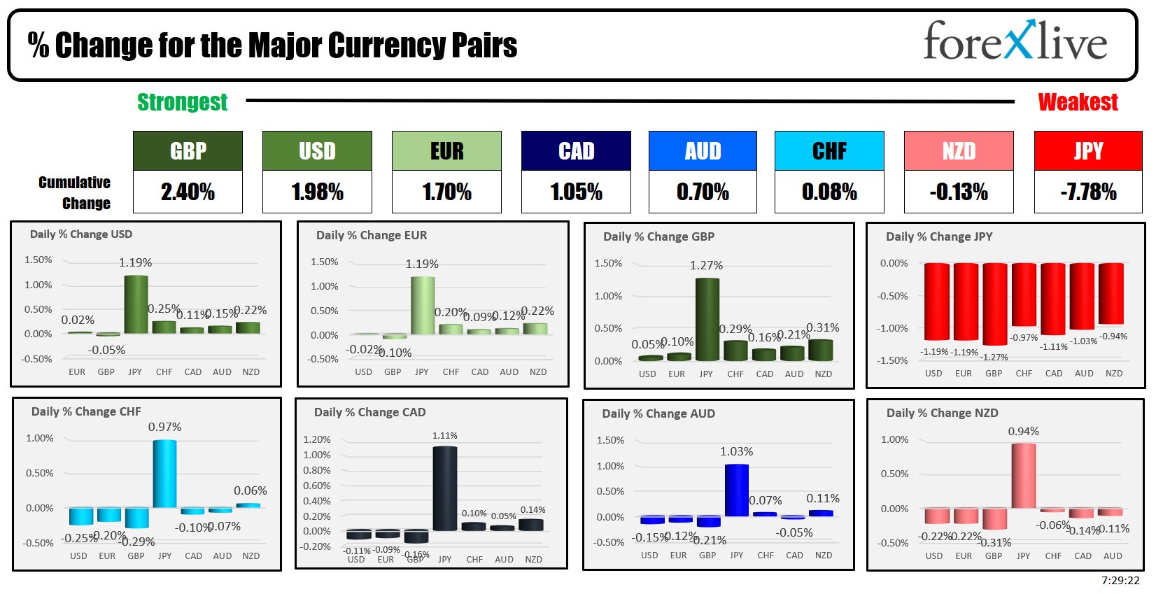 Forex