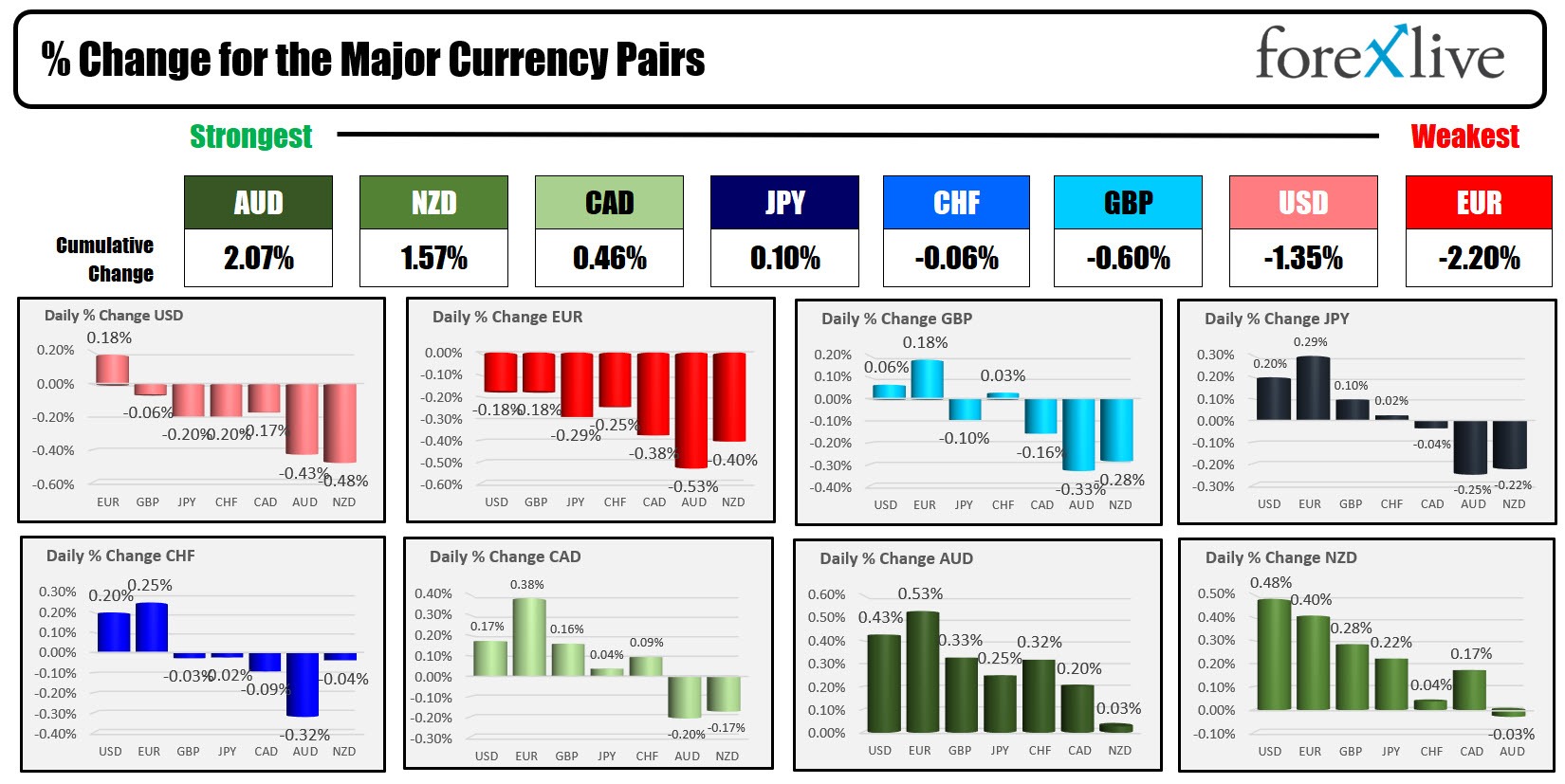 Forex