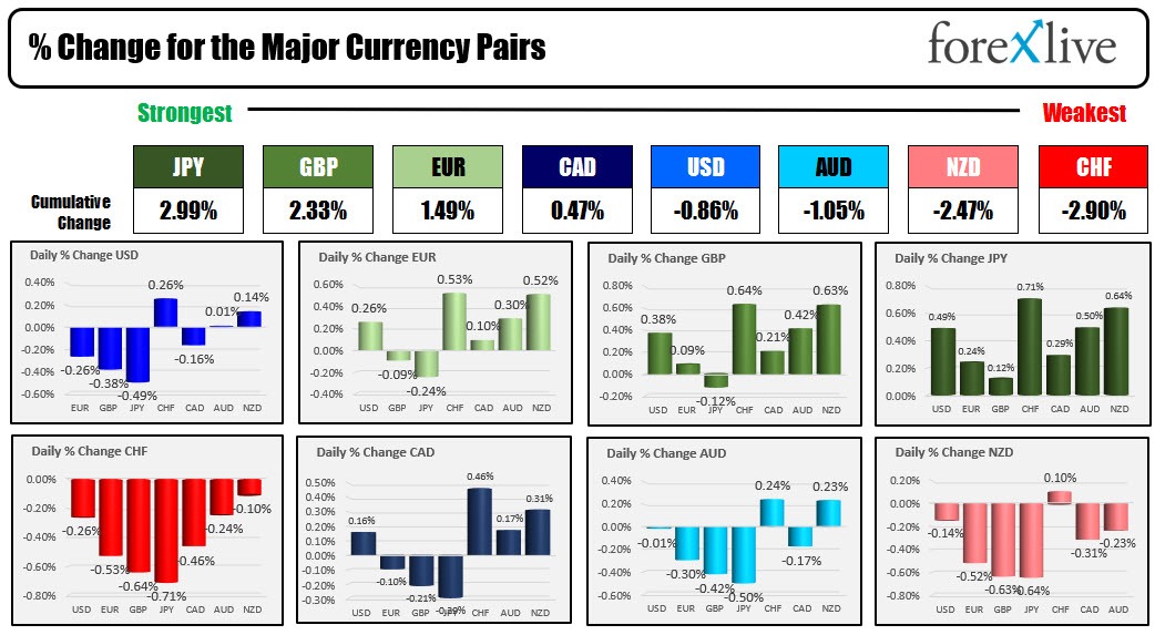 Forex