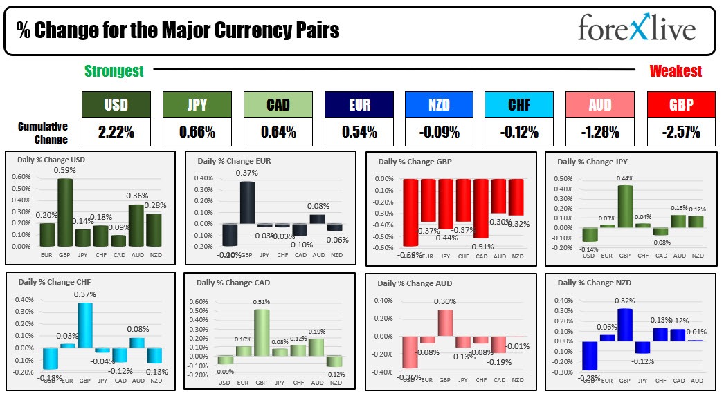 Forex