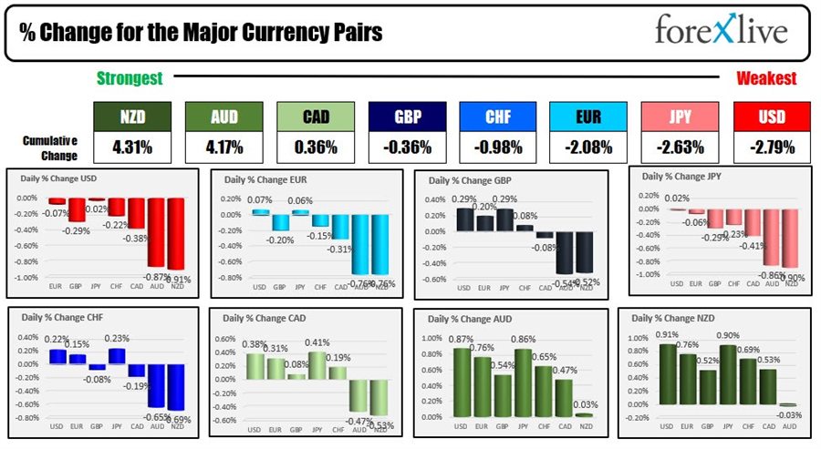 Forex