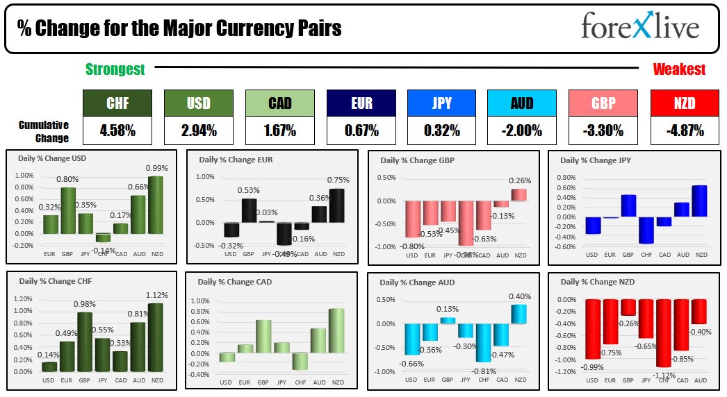 Forex