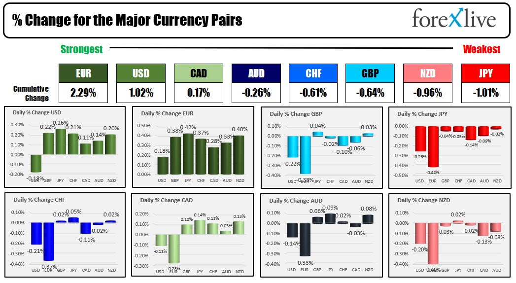 Forex