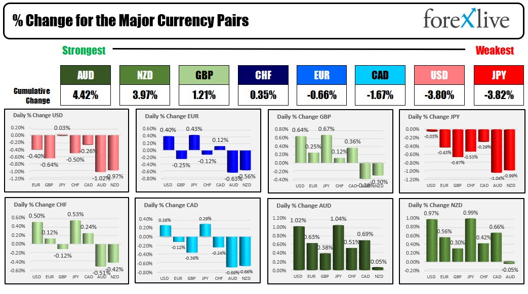 Forex