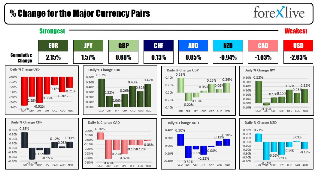 Forex