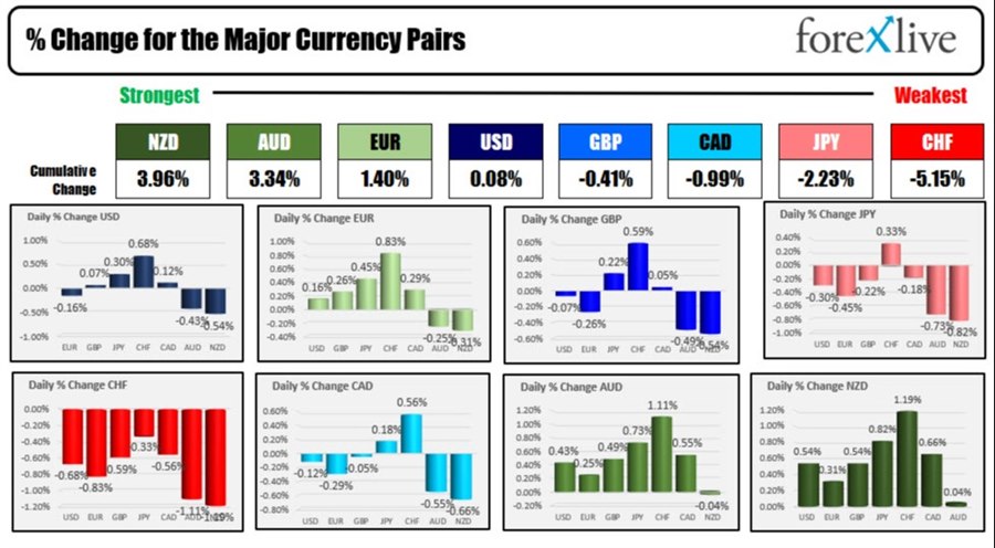 Forex