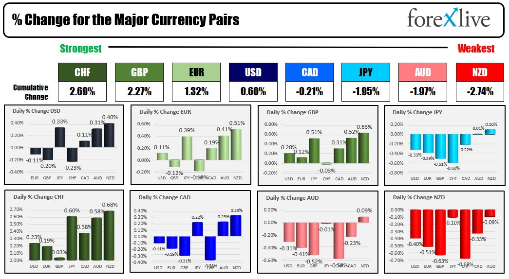 Forex