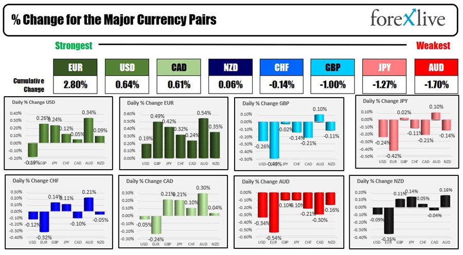 Forex