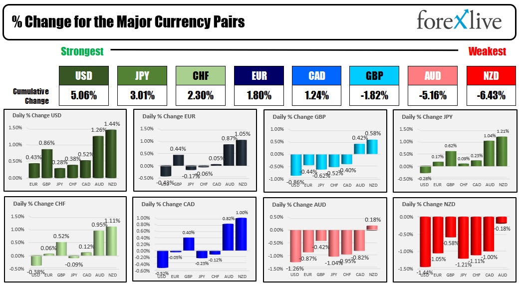 Forex