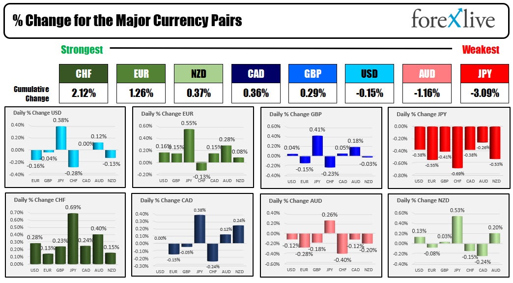 Forex