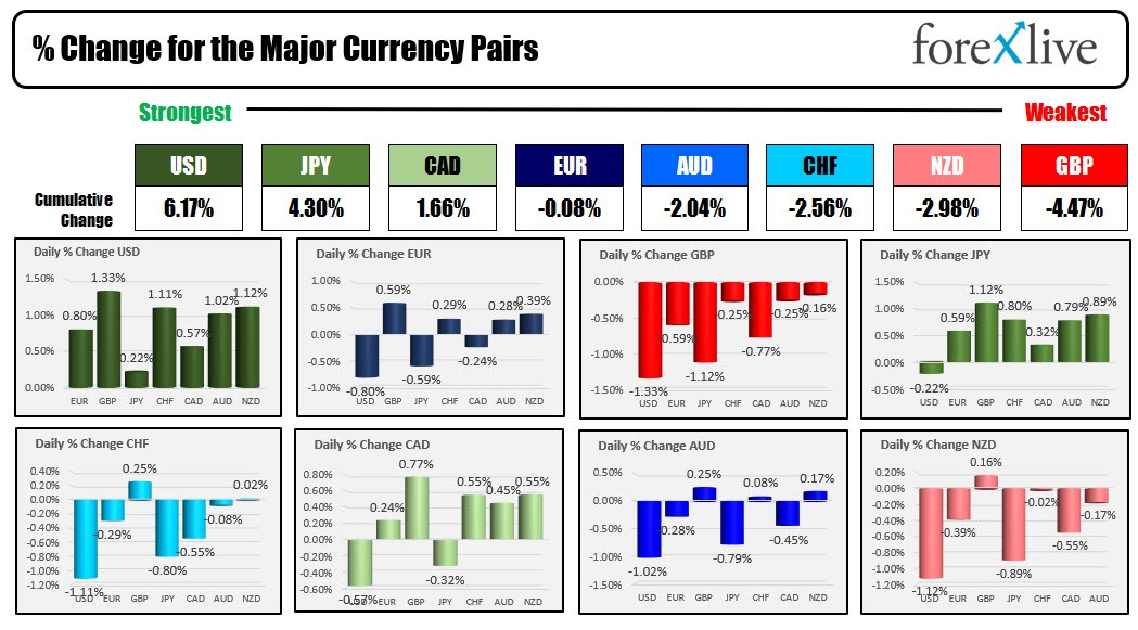 Forex