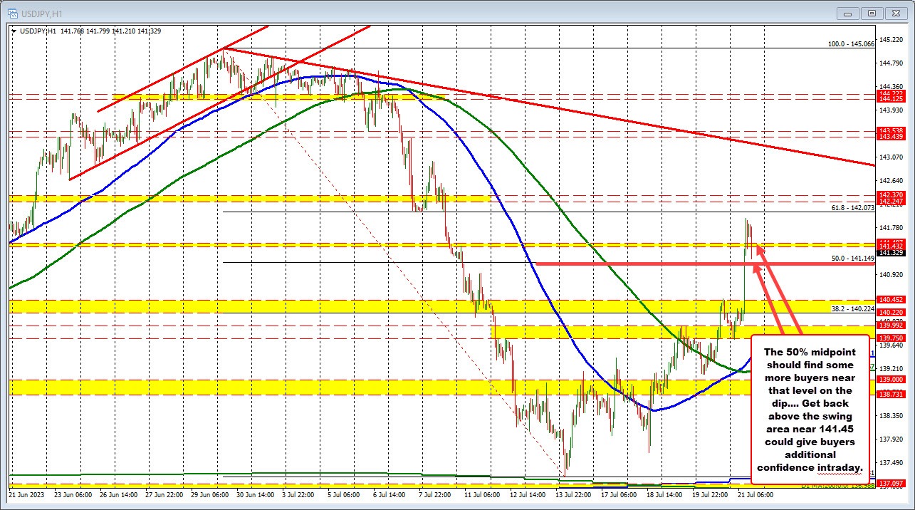 Forex