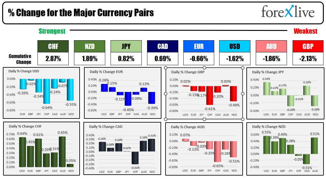 Forex