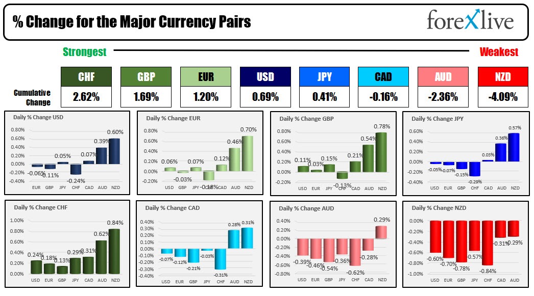 Forex