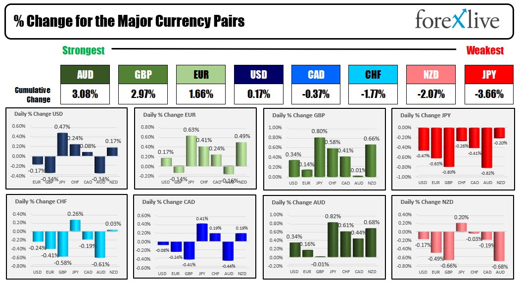 Forex