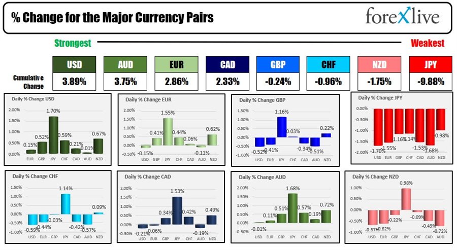 Forex