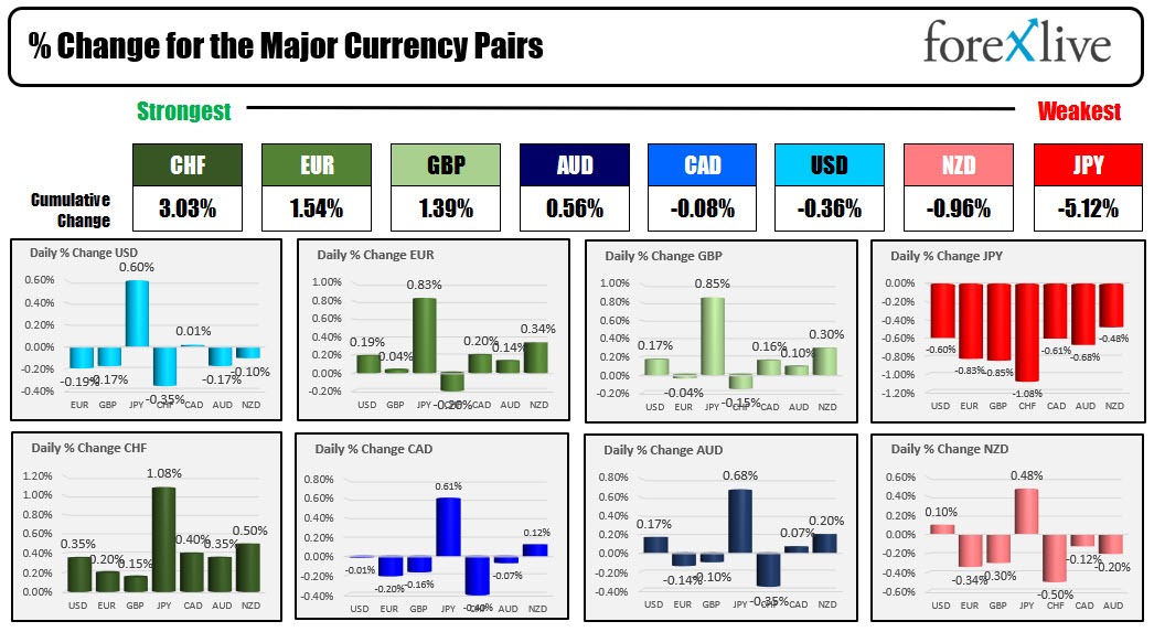 Forex