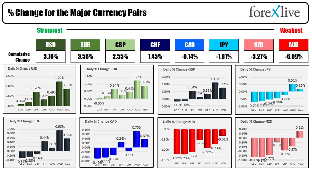 Forex