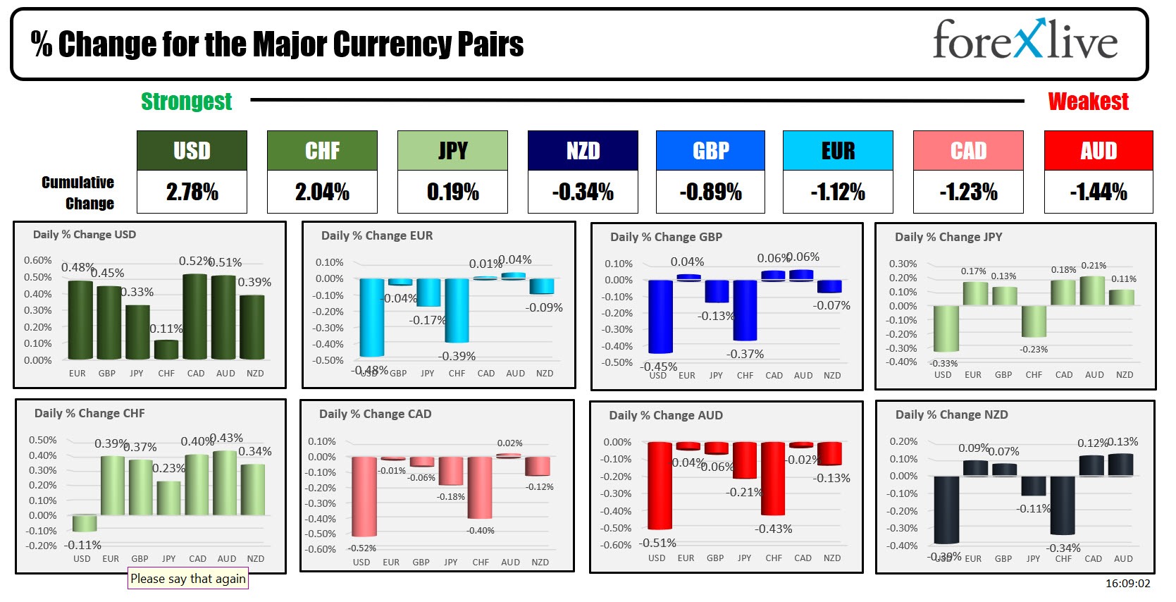 Forex