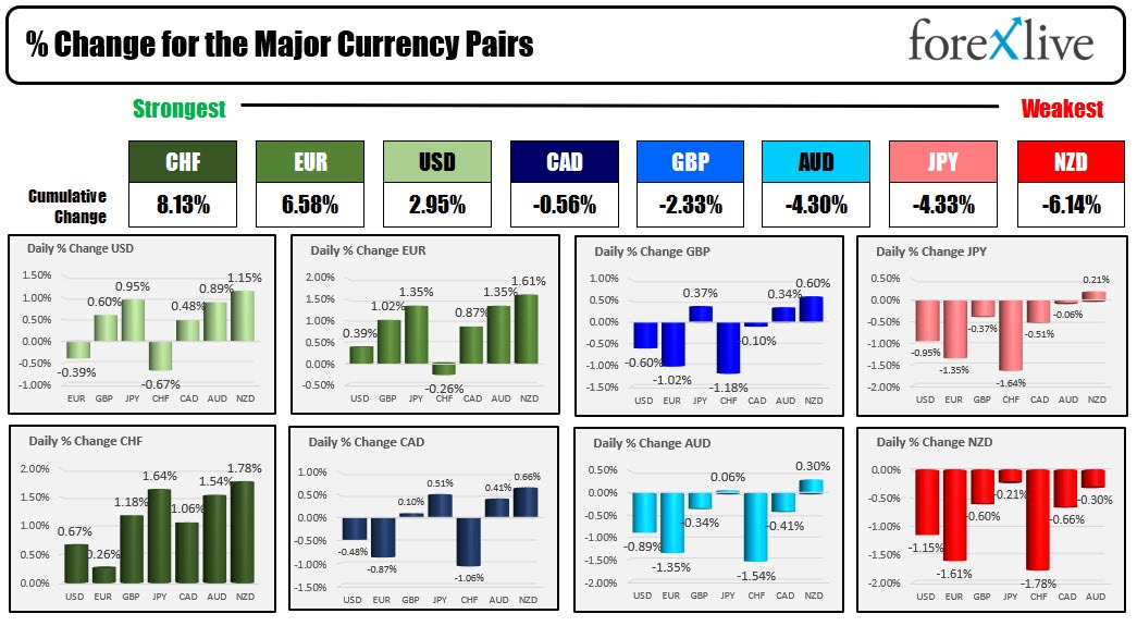 Forex