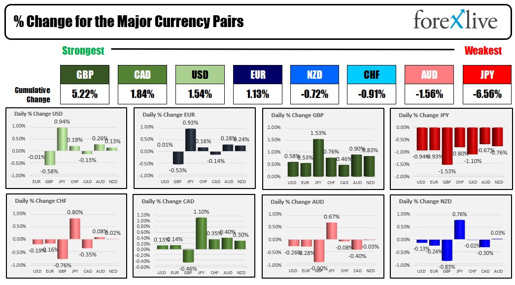 Forex