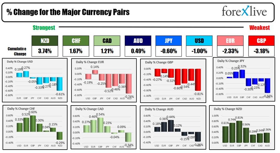 Forex