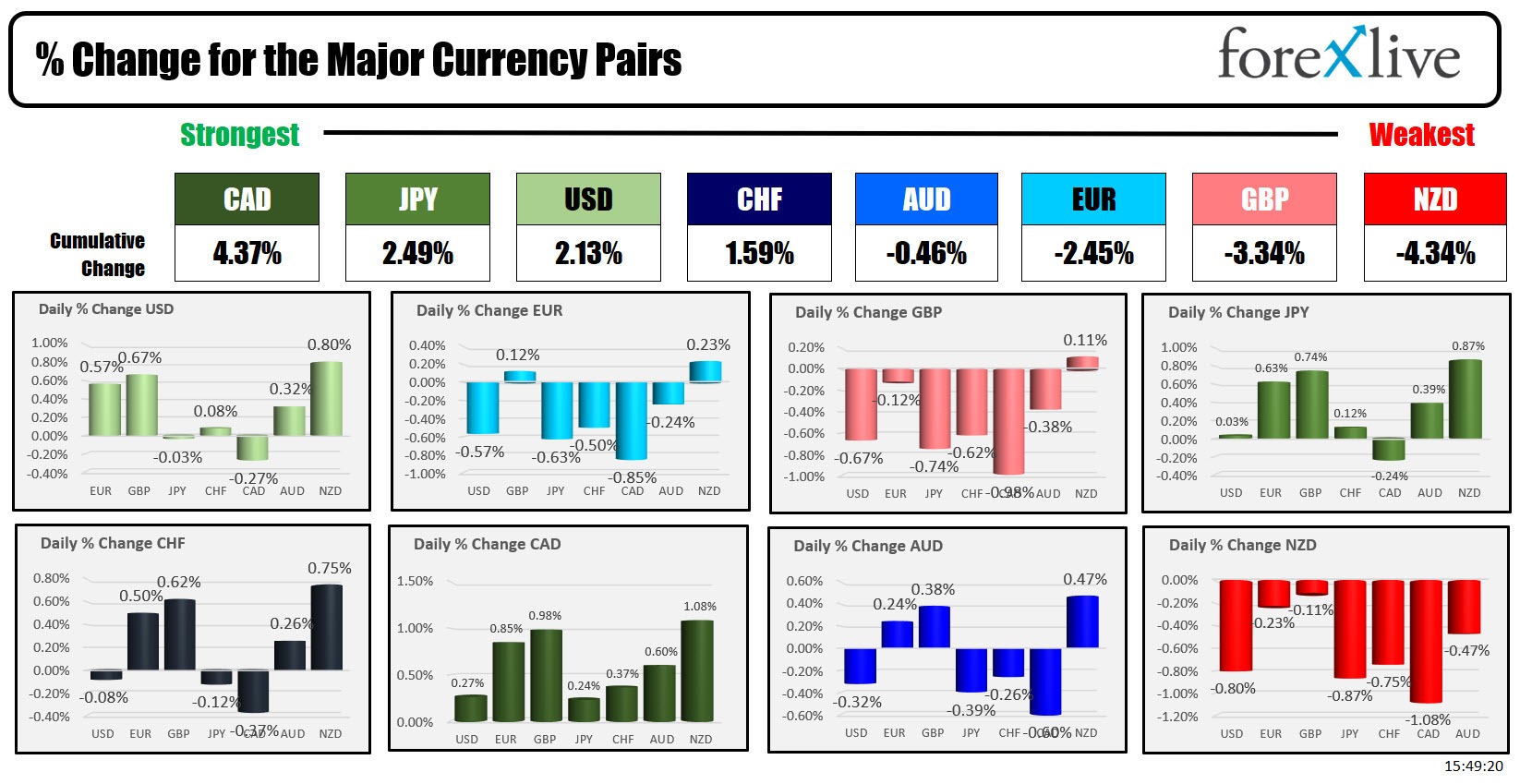 Forex