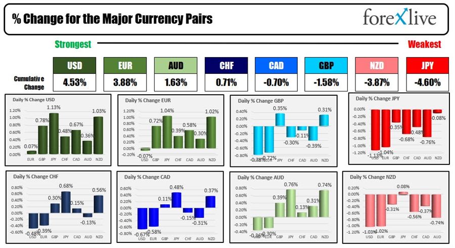 Forex