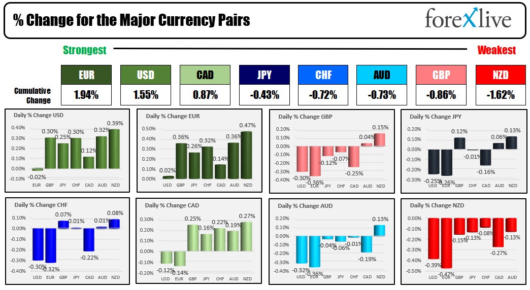 Forex