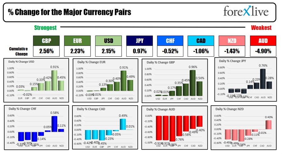 Forex