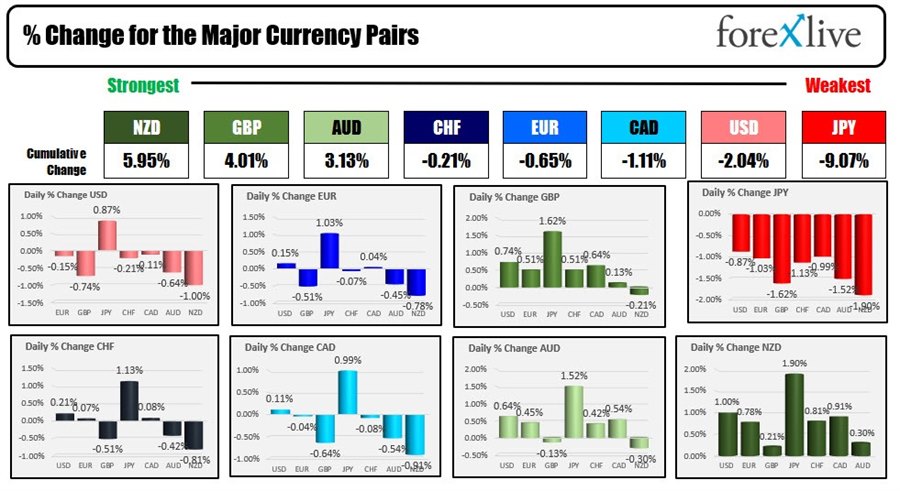 Forex