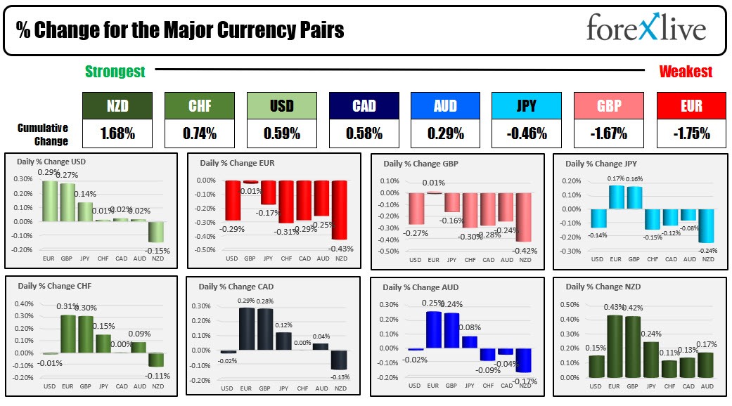 Forex