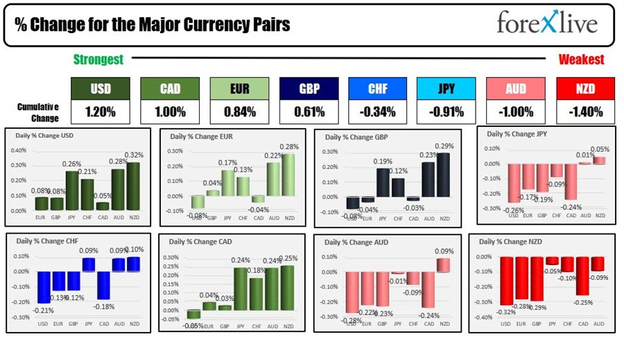 Forex