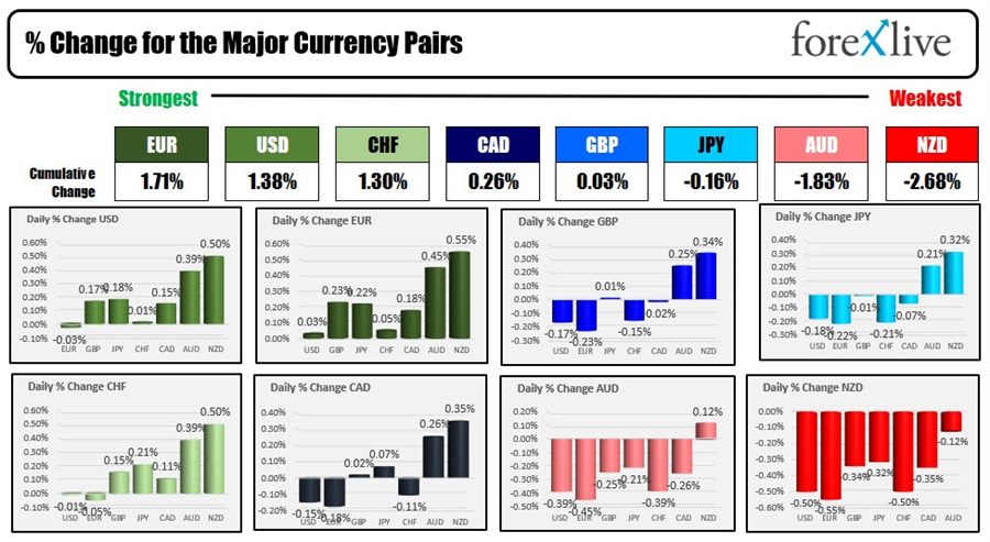 Forex