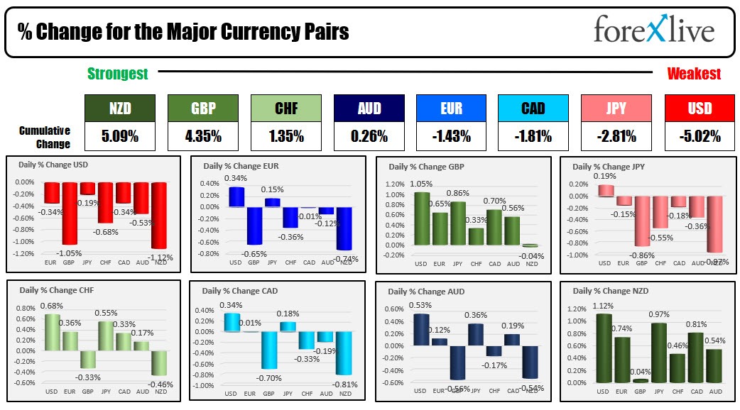 Forex