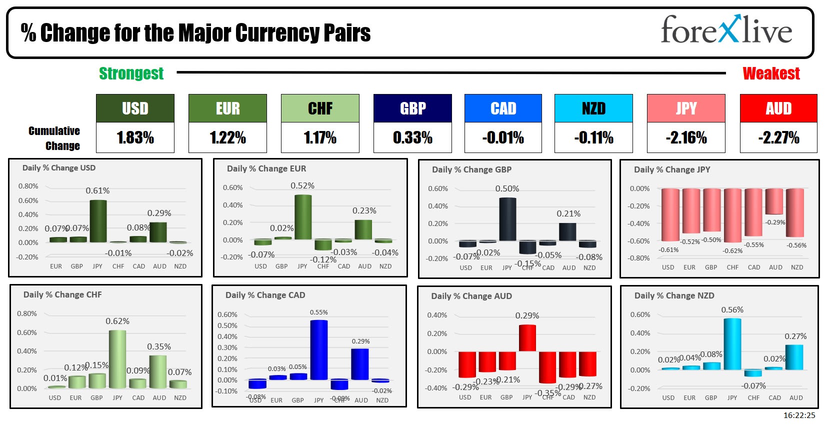 Forex