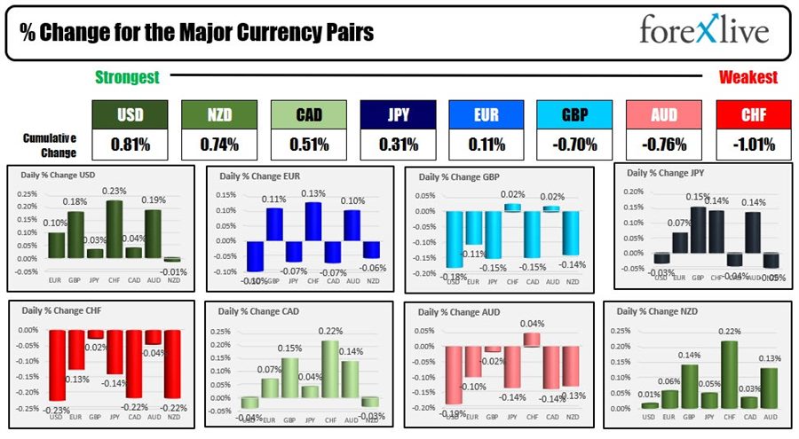 Forex